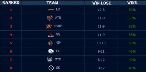 LCK秘书长：春季赛后各赛区电竞数据都大幅上升